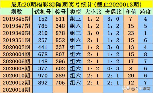 王中王014期指一生肖，深度解讀與SEO優(yōu)化策略，王中王014期生肖深度解讀與SEO優(yōu)化策略全解析