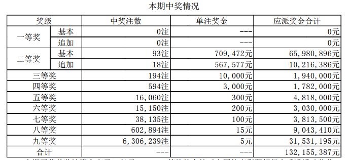 新澳門開獎(jiǎng)結(jié)果2023（含2025開獎(jiǎng)記錄分析），澳門開獎(jiǎng)結(jié)果及分析（含最新開獎(jiǎng)記錄與預(yù)測(cè)）