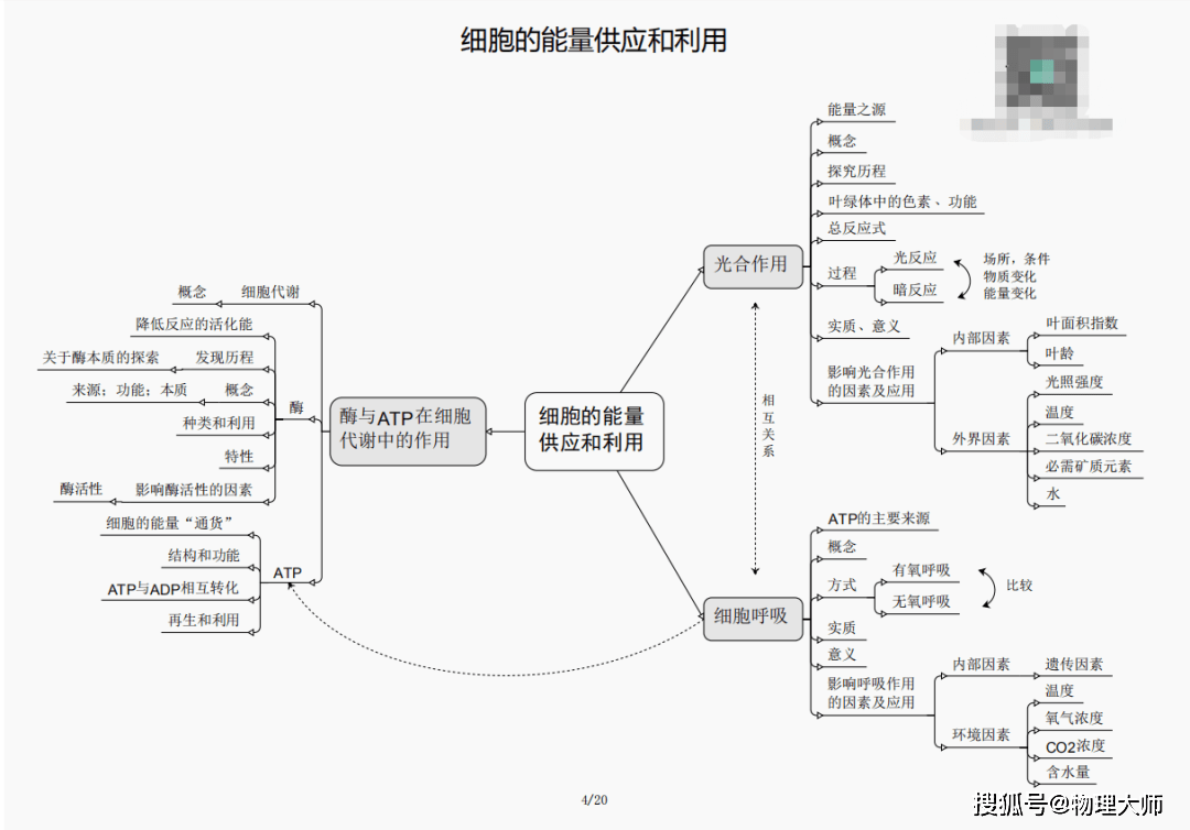 第15頁